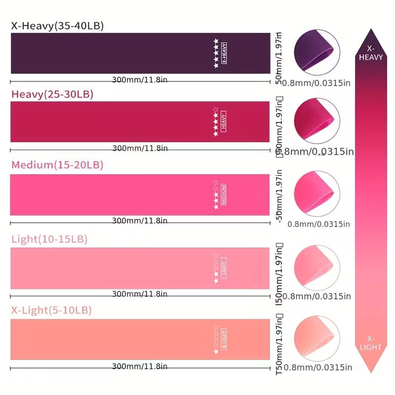Pack 5 Bandas de Resistencia para Yoga y Pilates – Colores Degradado