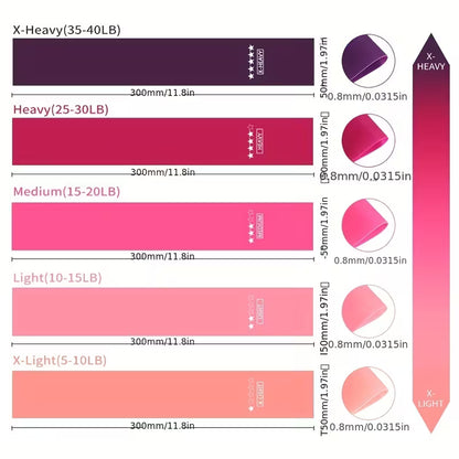 Pack 5 Bandas de Resistencia para Yoga y Pilates – Colores Degradado