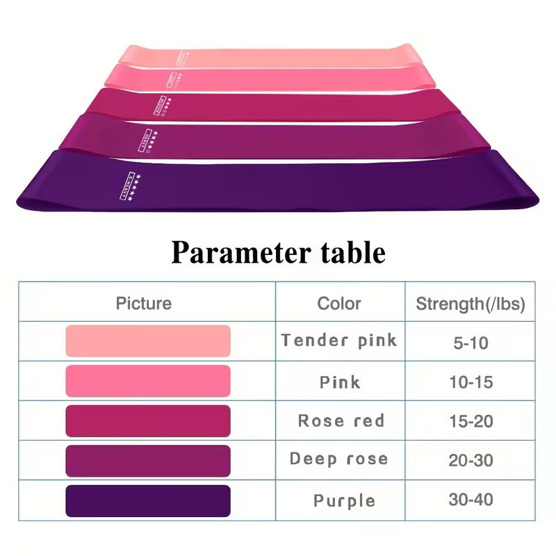 Pack 5 Bandas de Resistencia para Yoga y Pilates – Colores Degradado